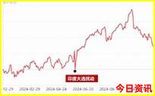 旅游成都攻略及路线