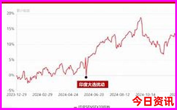 大理丽江三日游最佳路线
